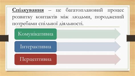Презентація "Спілкування та стосунки. Навички ефективного спілкування"