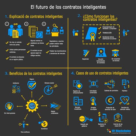 Contratos Inteligentes Guía Definitiva Para Los Principiantes