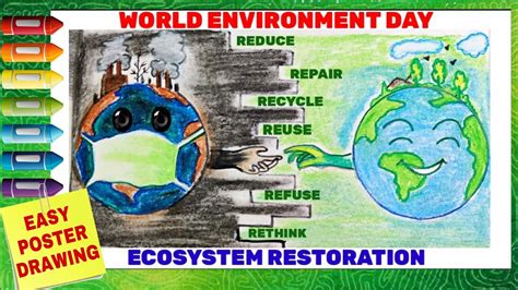 World Environment Day Poster Environment Day Drawing Ecosystem