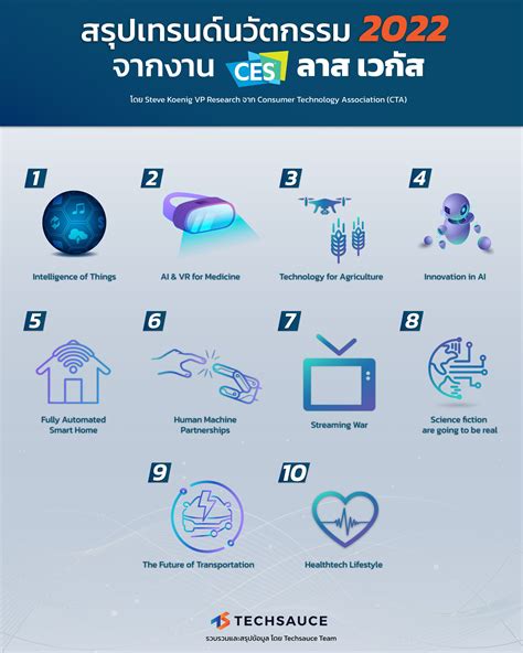 อันดับหนึ่ง 92 ภาพพื้นหลัง นวัตกรรม และ เทคโนโลยี ทางการ ศึกษา ครบถ้วน