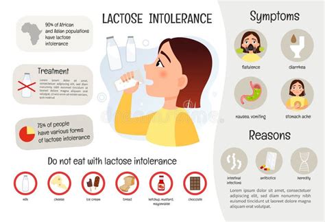 Sympt Mes Et Traitement D Intol Rance Au Lactose Affiche D Infographic