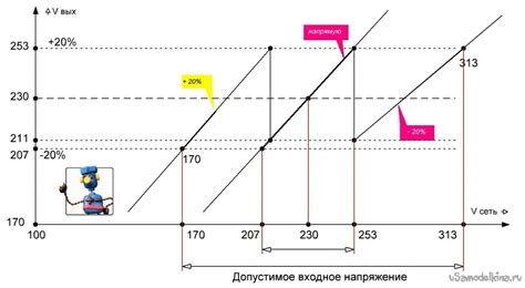 Стабилизатор сети 230 вольт