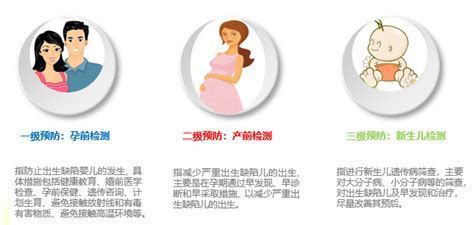 新生儿常见遗传病基因筛查 健康处方 北京市顺义区妇幼保健院（北京儿童医院顺义妇儿医院）