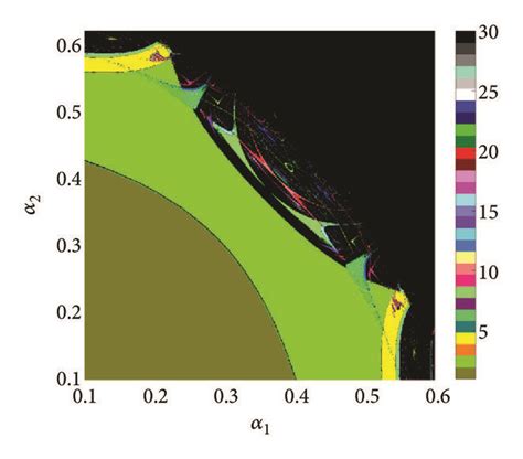 A The Two Parameter Bifurcation Diagram In The Parameter Plane α1α2