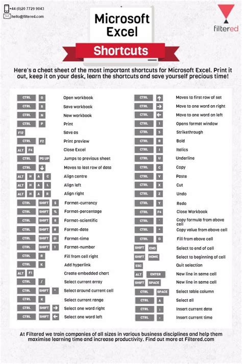 Twitter Computer Shortcut Keys Excel Shortcuts Excel Shortcuts