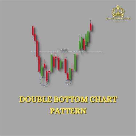 Double Bottom Chart Pattern A Powerful Tool For Technical Analysis