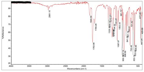 Solved Interpret The IR By Identifying The Important Peaks Chegg