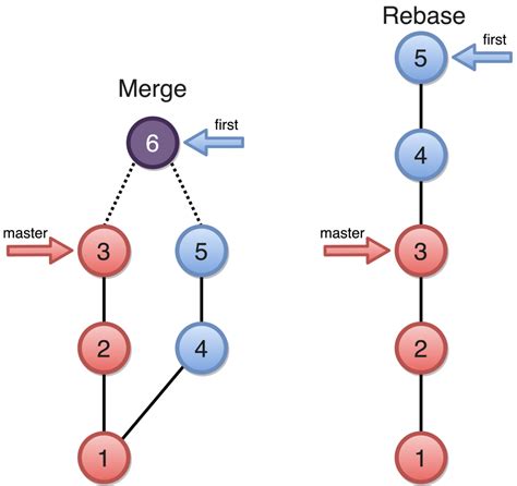 Whats Rebase And Merge In Azure Devopsquick Recap Power Community Hot