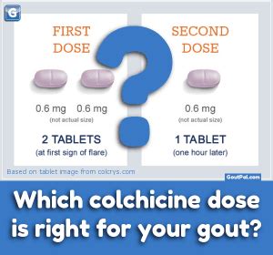 Gout Medication Names Colchicine Goutpal Gout Help