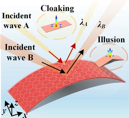 An Additively Manufactured Wide Angle And Broadband Electromagnetic