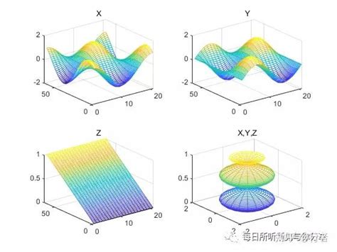 Matlab Mesh