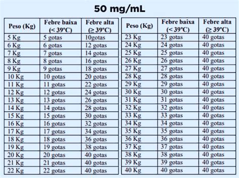 Quantas Gotas De Dipirona Para Uma Criança De 5 Anos Em Relação Crianças