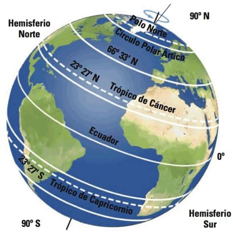 Coordenadas Geográficas latitud y longitud LocuraViajes