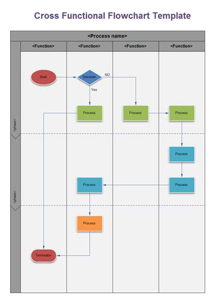 Diagrama de Flujo de Funciones Cruzadas La forma más fácil