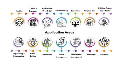 Expert GIS Mapping Services for Precision Insights