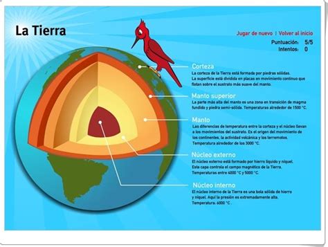 Cuales Son Las Capas De La Tierra Y Sus Caracteristicas