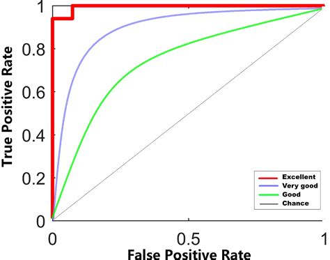 An Overview Of Eeg Based Machine Learning Methods In Seizure Prediction