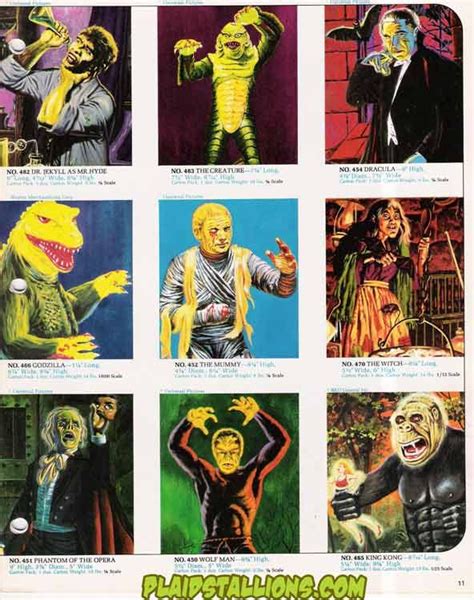 Aurora Monster Models I Frankenstein I 1975 Catalog I Plaidstallions