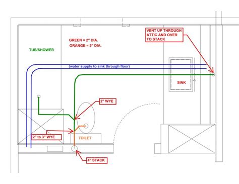 Review My Bathroom Plumbing Layout Terry Love Plumbing Advice