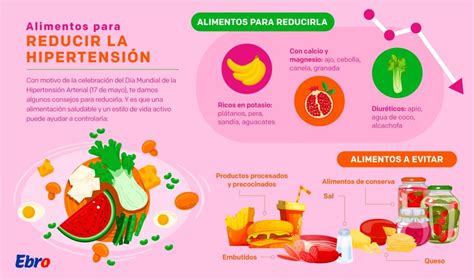 Alimentos Para Reducir La Hipertensión Sentirse Bien Se Nota