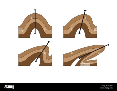 Geology Diagram