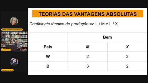 Mercantilismo E Teoria Das Vantagens Absolutas Teorias