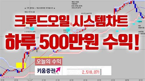 해외선물 크루드오일 하루 250만원 수익내는 차트설치 Youtube