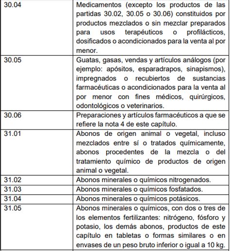 Este Es El Listado De Productos Exentos De IVA En La Reforma Tributaria