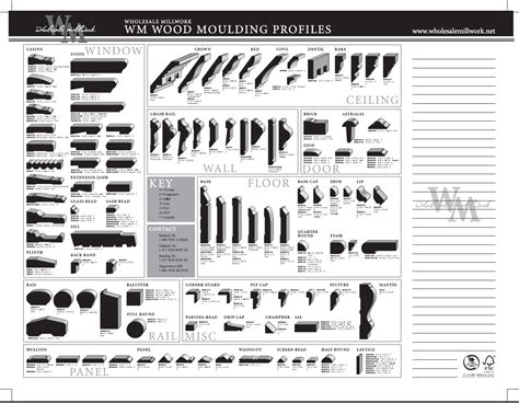 Moulding And Millwork Department Candr Building Supply