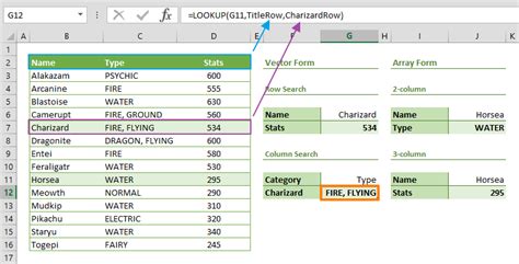 How To Use Lookup Function In Excel With Formula Examples