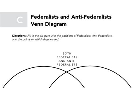 Who Were The Anti Federalists Answer