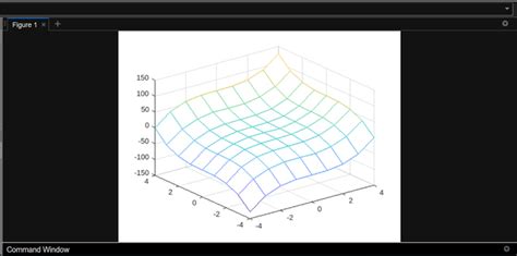 How To Plot A Function Of Two Variables In Matlab Geeksforgeeks