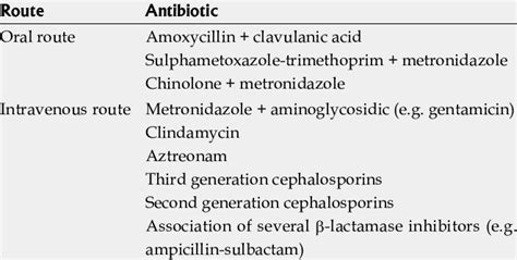 Flagyl Dosage For Diverticulitis Treatment - About Flag Collections