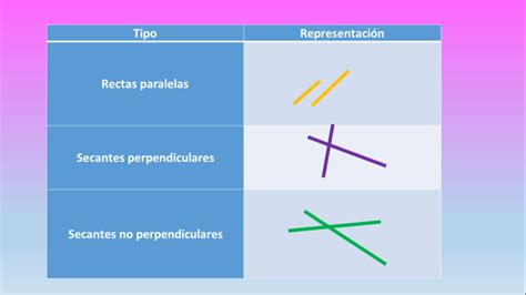 Ejemplos De Rectas Secantes Perpendiculares Diario Nacional 2025