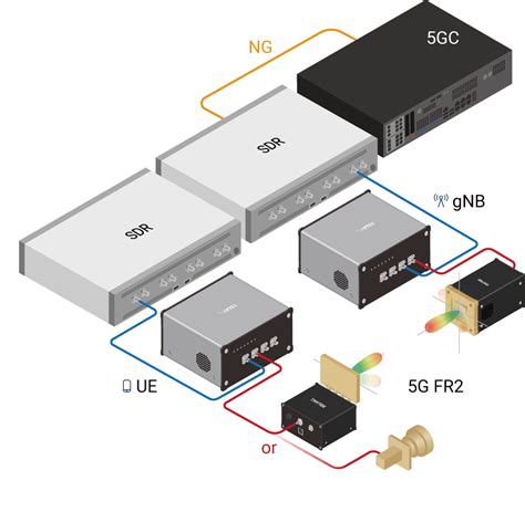 Tmyteks Rapid Mmwave Prototyping Solution Enables Ni Ettus Usrp X410