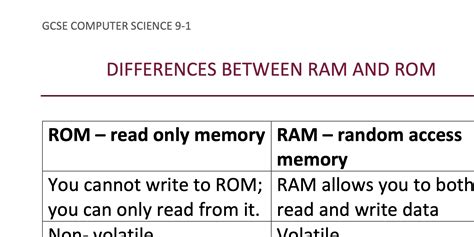 Differences Between Ram And Rom Teaching Resources