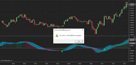 NinjaTrader MACD Bollinger Bands BB Indicator