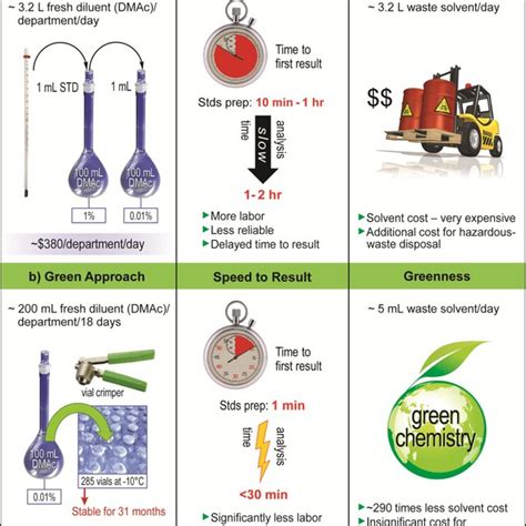 Gc Fid Operation Conditions For Residual Solvent Analysis Download Scientific Diagram