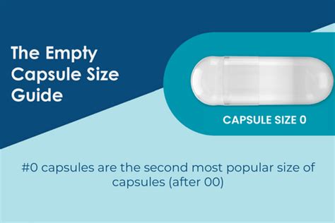 The Empty Capsule Size Guide: Size 0 [Infographic] | Capsuline