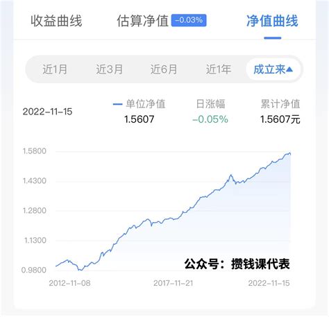 银行理财和纯债基金还有救吗，如何解套？ 攒钱课代表丨安心理财