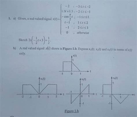 Solved A Given A Real Valued Signal