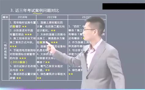 【完整版】2022年一建 建筑 王玮 精讲班（有讲义）第一推荐哔哩哔哩bilibili