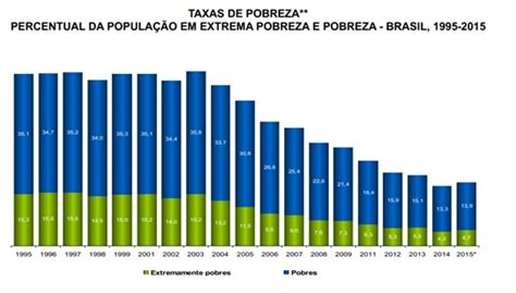 A trajetória da economia brasileira nos últimos 20 anos Brasil Debate