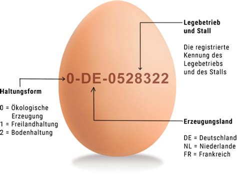 Frische Bio Eier Hofverkauf Hof Köckler