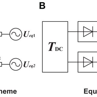 Schematic Diagram Of The Hybrid Simulation Scheme A Equivalent