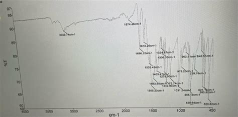 Solved Please Assign Functional Groups To The Peaks