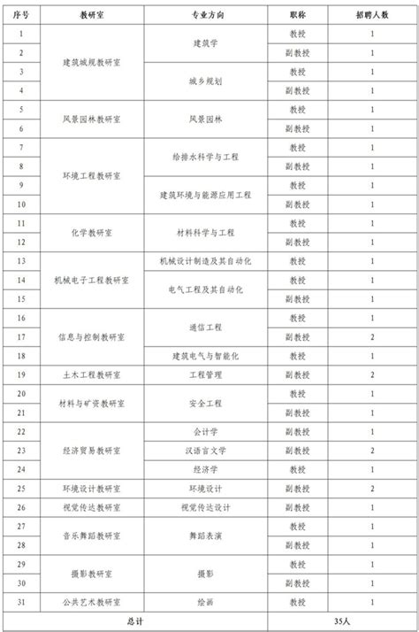 西安建筑科技大学华清学院2023年招聘公告人员资格考核