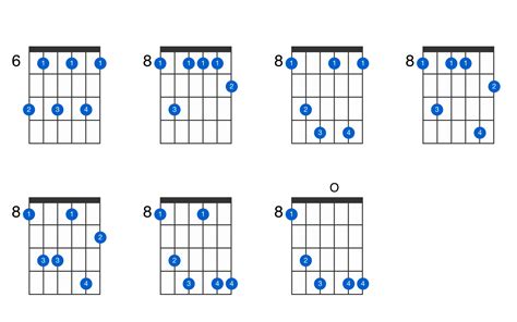 C Minor 7 Guitar Chord Sheet And Chords Collection Images