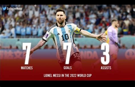 JoséluGOAT MESSI on Twitter Messi en mundiales 13 goles 11 MVP 8