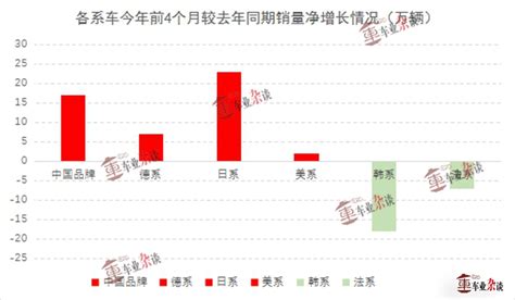 韩法系车丢失的市场份额到底被去哪了？搜狐汽车搜狐网